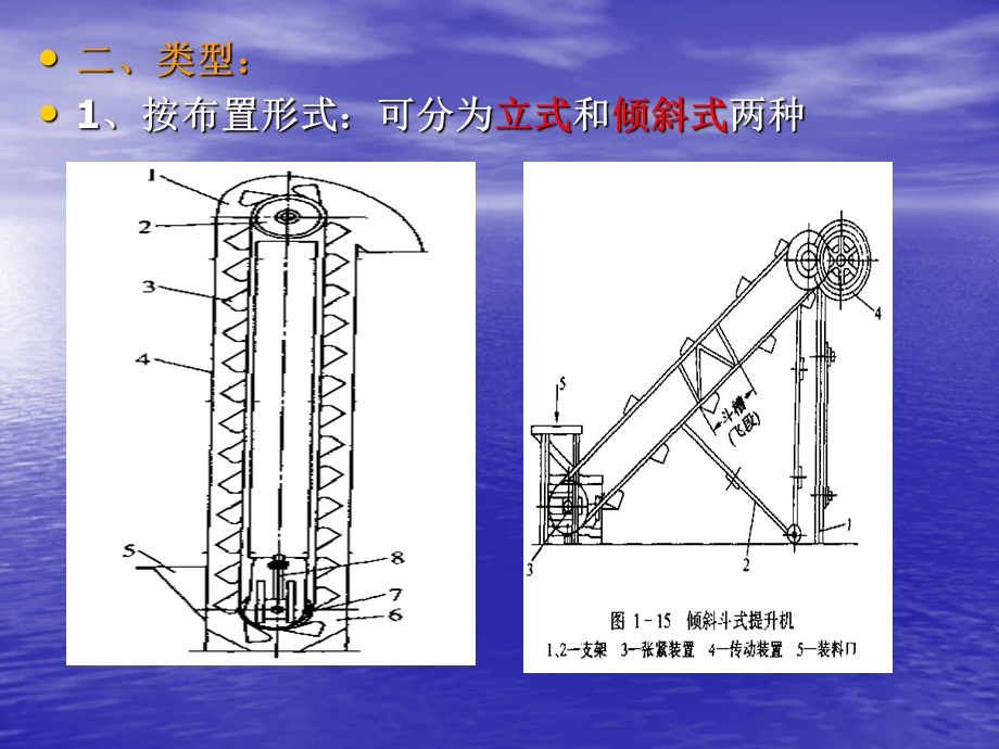 第三章斗式提升机课件.ppt_第3页