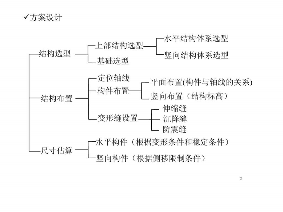 建筑结构设计基础理论课件.ppt_第2页