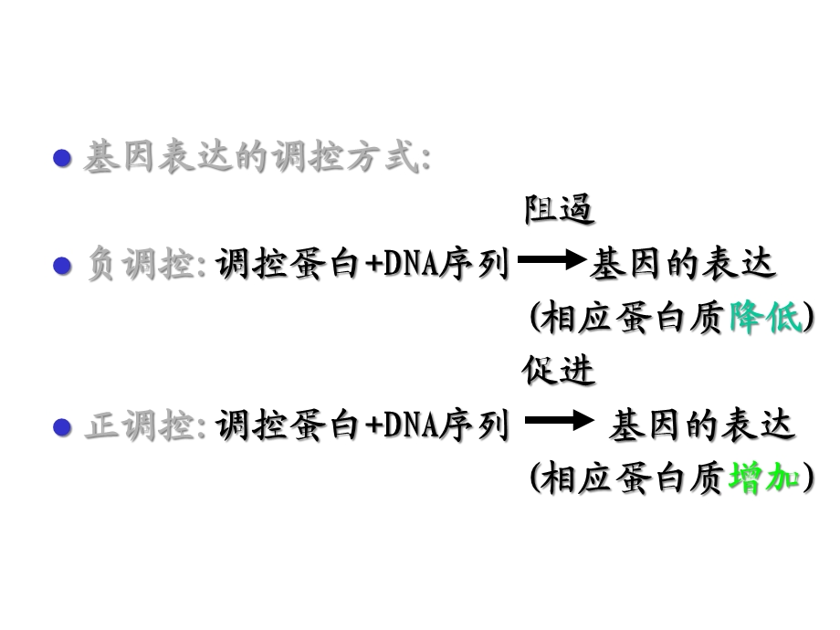 第十五基因表达的调控课件.ppt_第3页