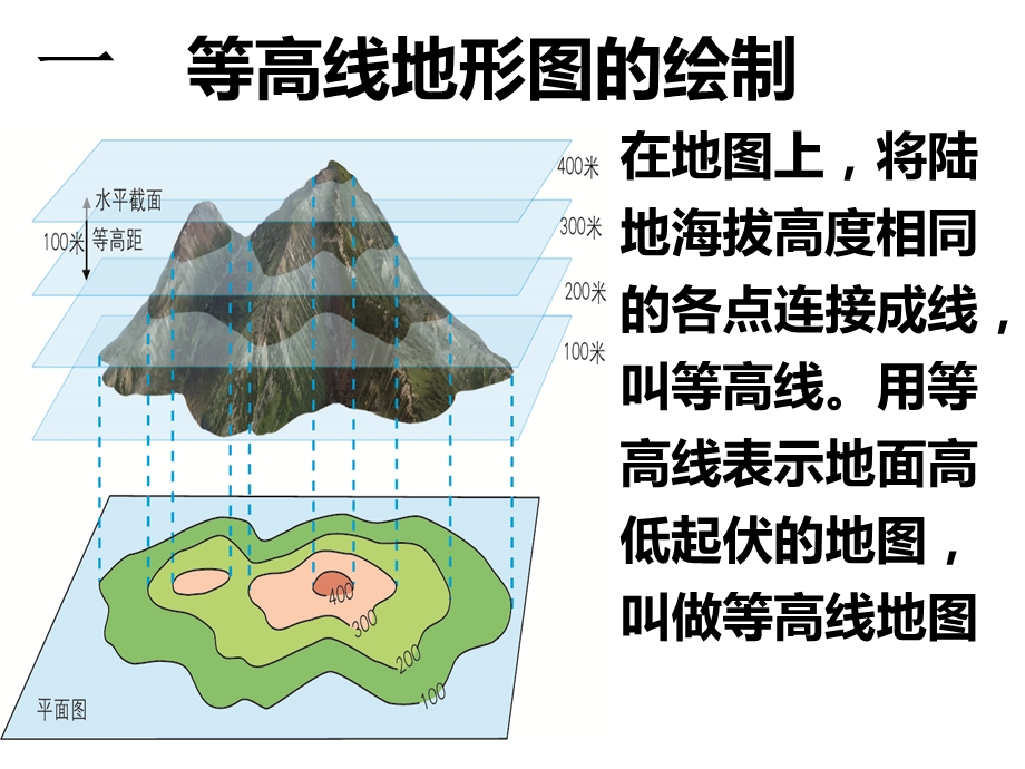 第三节学会看等高线地形图课件.ppt_第3页