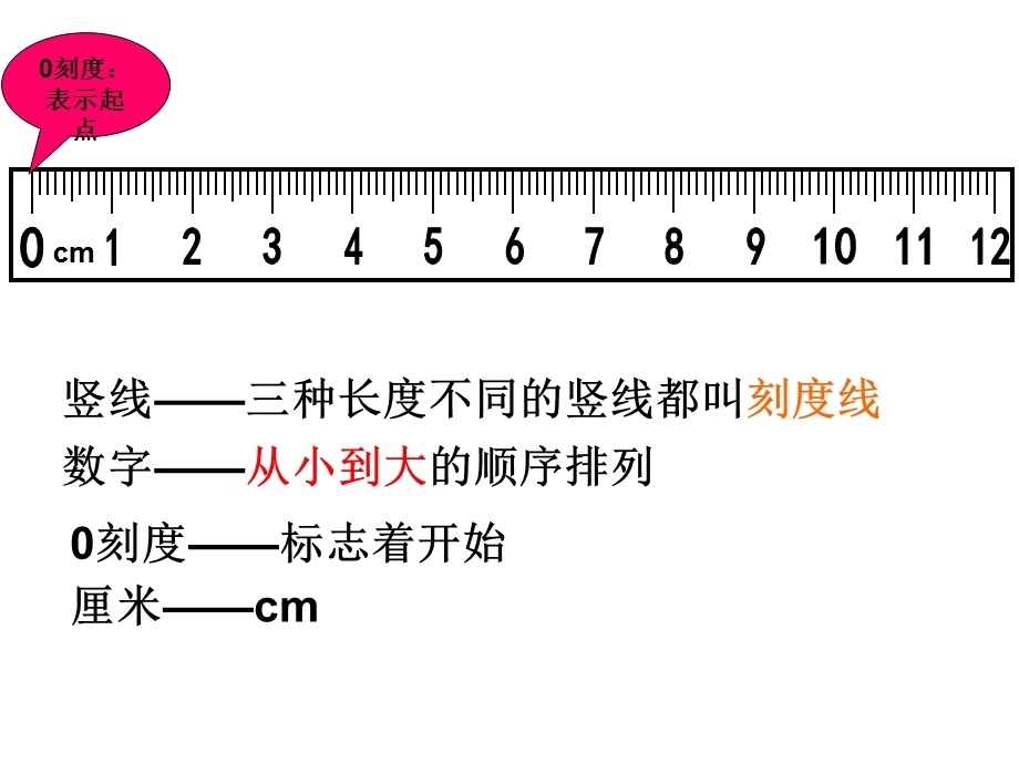 公开课《厘米的认识》教学ppt课件.ppt_第3页