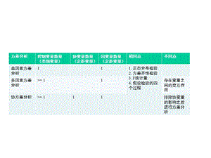 第11讲散点图、相关系数2021优秀课件.ppt