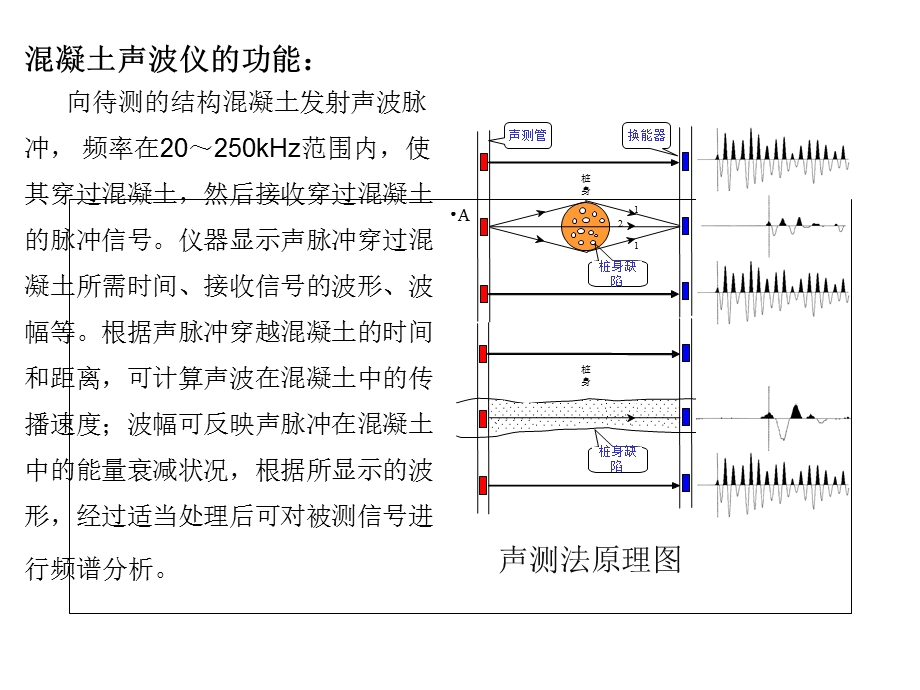 第十四讲桩身完整性检测及基桩承载力检测课件.ppt_第2页