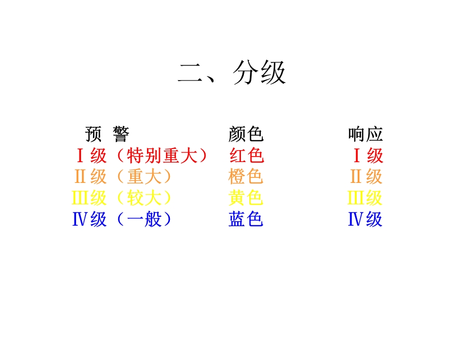 突发公共卫生事件应急处置要点课件.ppt_第3页