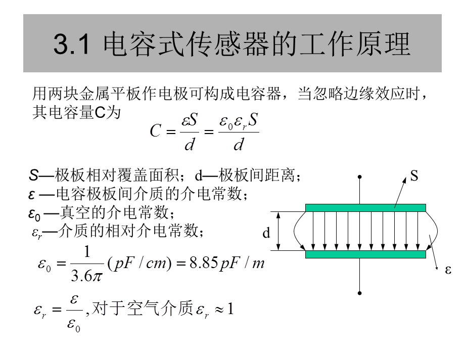 第3章电容式传感器课件.ppt_第3页