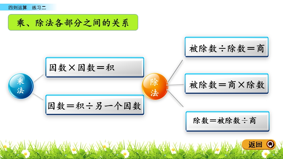 乘除法关系练习ppt课件.pptx_第3页