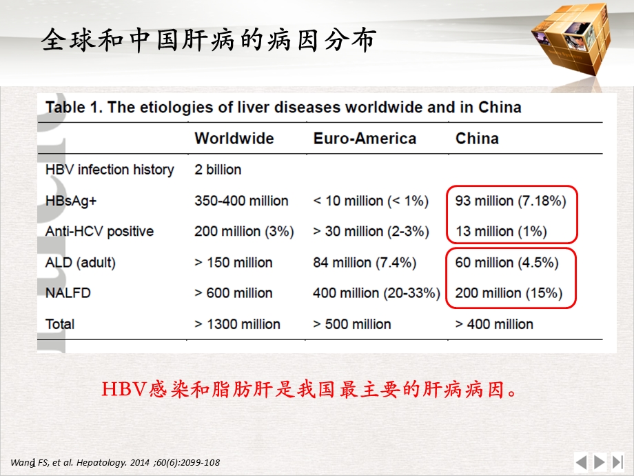 病毒性肝炎合并脂肪肝的治疗策略优质推荐课件.pptx_第2页