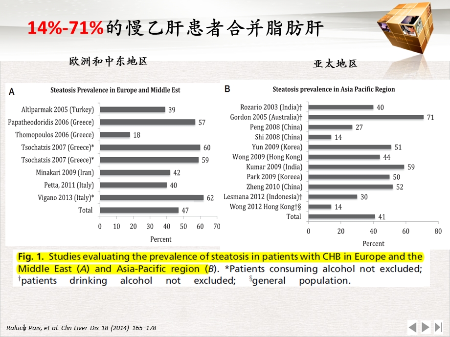 病毒性肝炎合并脂肪肝的治疗策略优质推荐课件.pptx_第3页