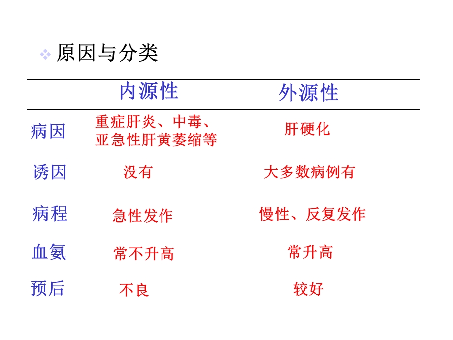 第四节肝性脑病课件.ppt_第3页