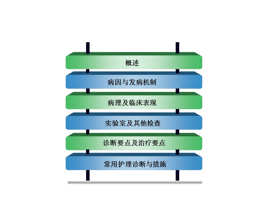 类风湿性关节炎病人的护理课件.ppt_第3页