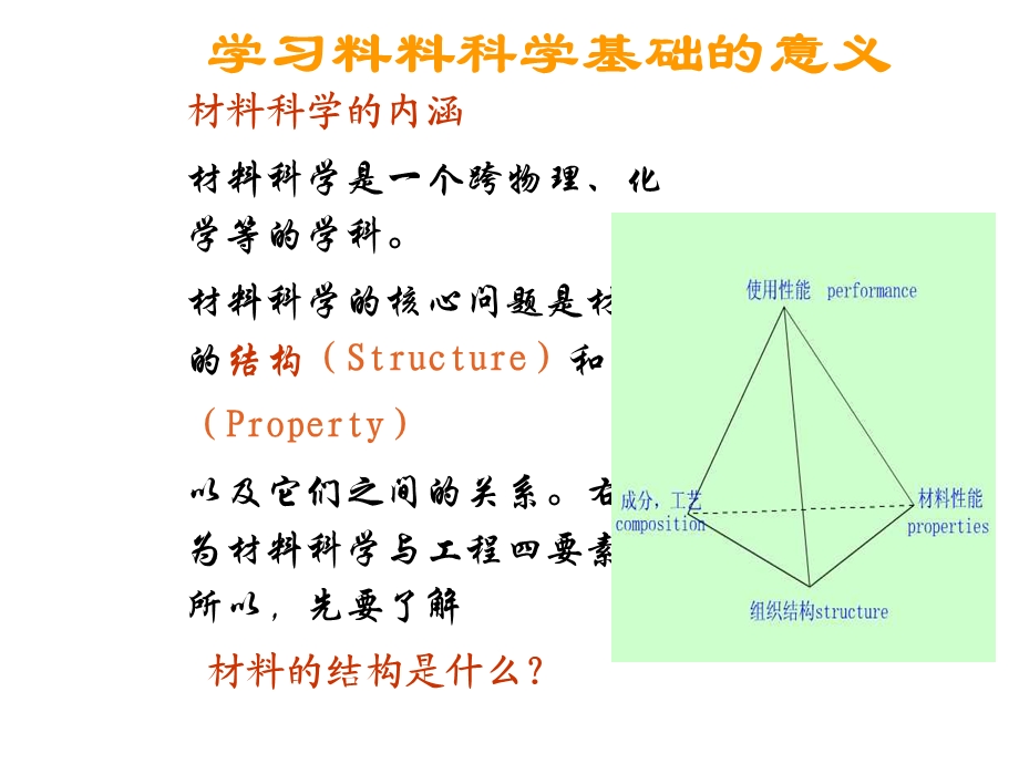 第一章原子结构和键合课件.ppt_第2页