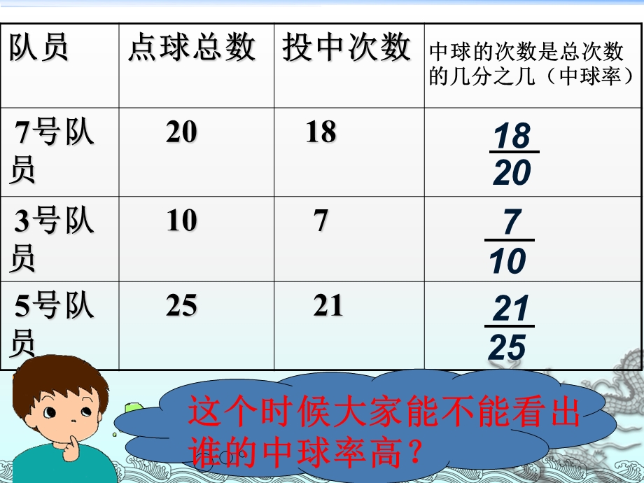 百分数的认识公开课课件.ppt_第3页