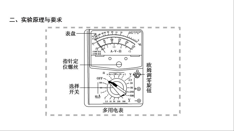 第八章实验十一练习使用多用电表课件.ppt_第3页