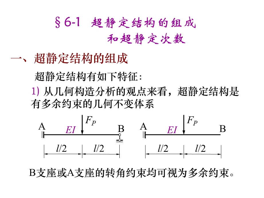 结构力学力法课件.ppt_第2页