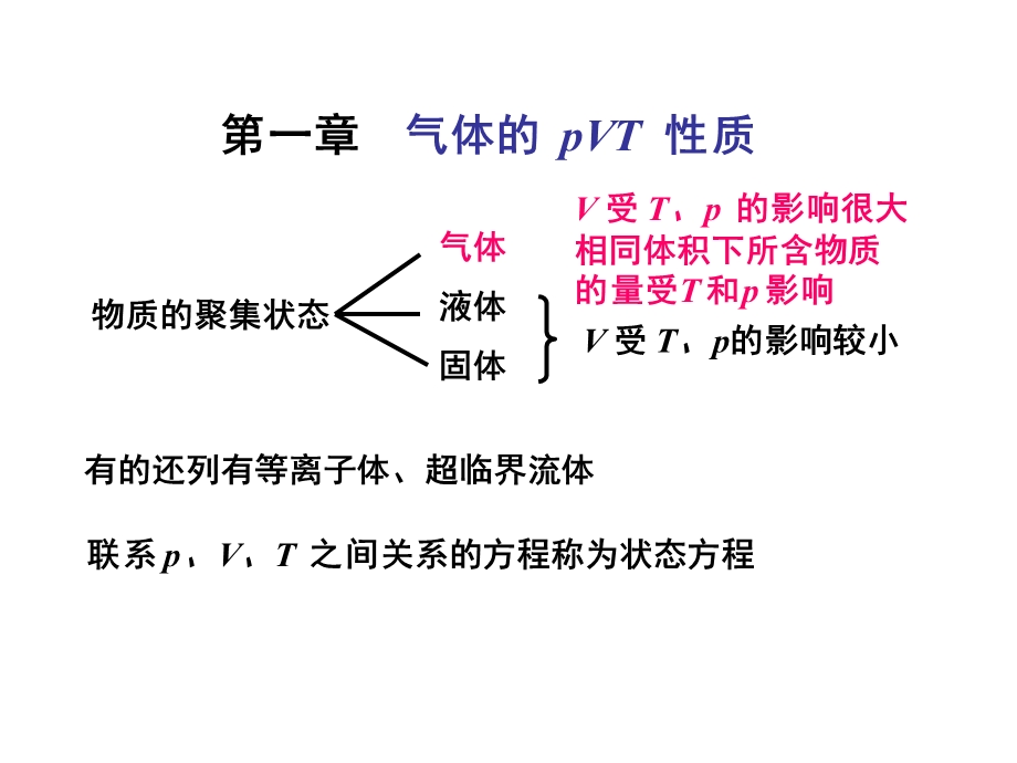 第一章气体课件.ppt_第2页