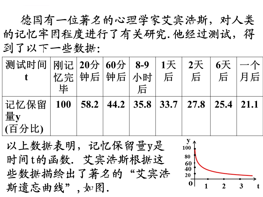 函数的单调性(公开课ppt课件)很赞.ppt_第2页