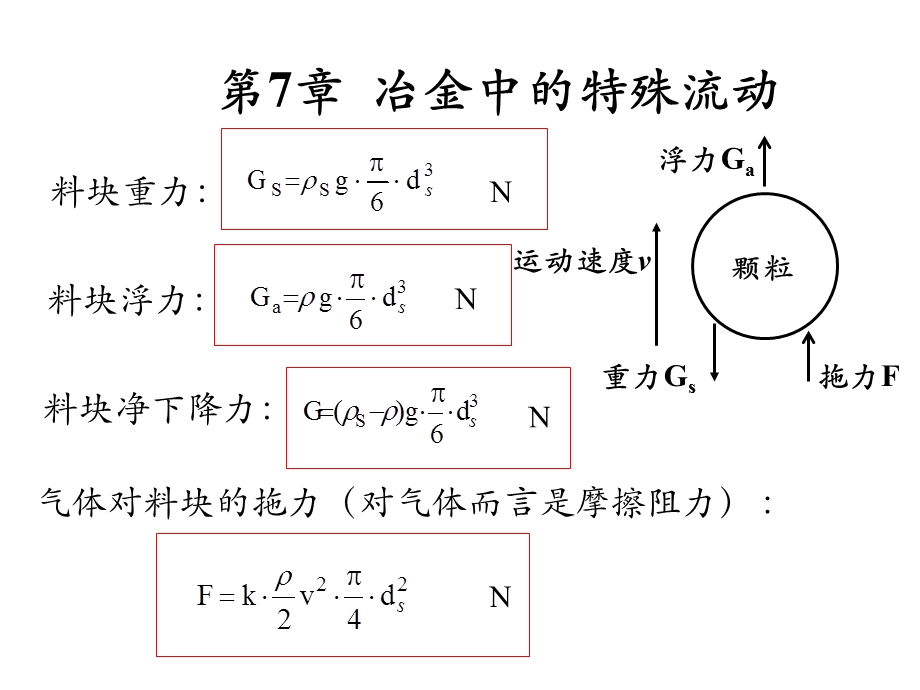 第8章相似原理及因次分析课件.ppt_第3页