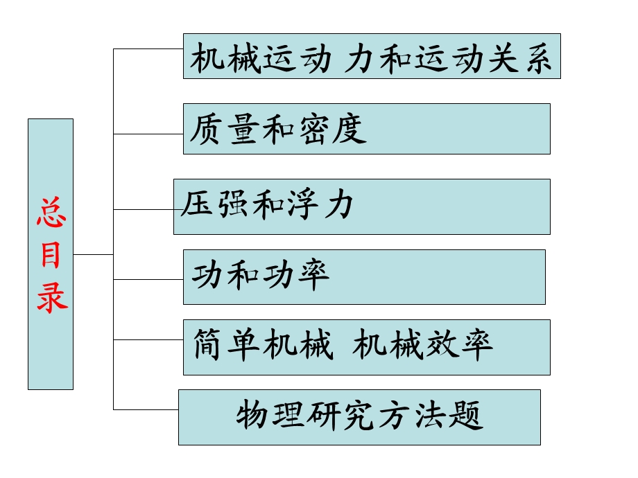 中考物理复习ppt课件（力学部分运动与力）.ppt_第2页