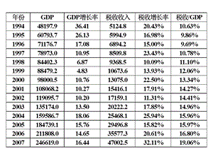 第12章税收概述课件.ppt