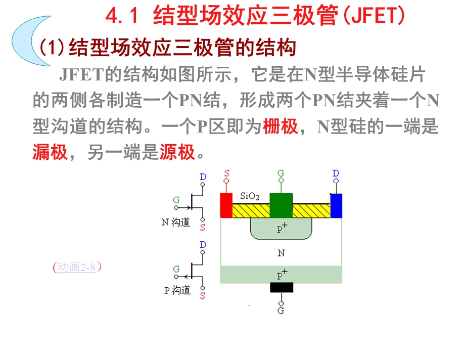 第四章场效应管及其放大电路课件.ppt_第2页