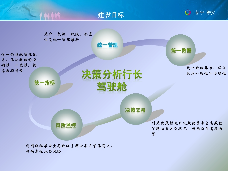 决策分析行长驾驶舱整体方案ppt课件.pptx_第2页