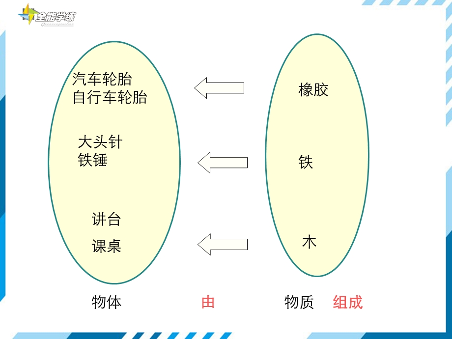 第1节质量优秀课件.ppt_第3页