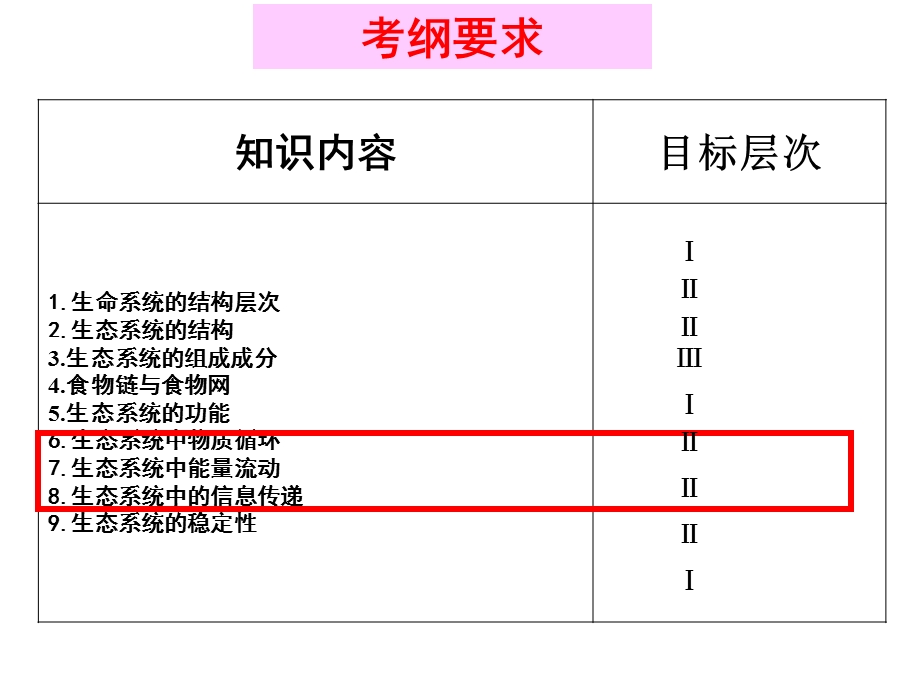 第五章：生态系统及其稳定性复习课件.ppt_第2页