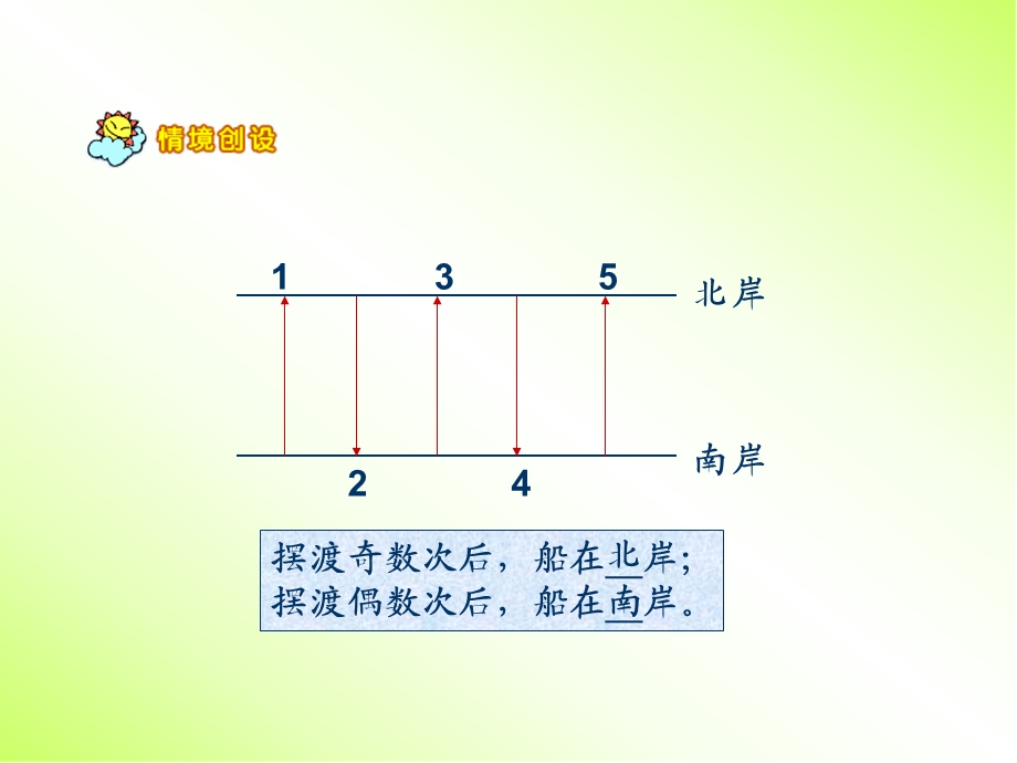 数的奇偶性(公开课)课件.ppt_第3页