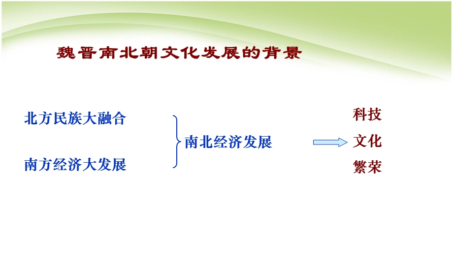 第21课承上启下的魏晋南北朝文化(一)课件.ppt_第3页