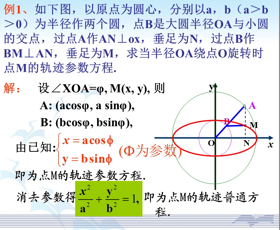 第二讲(二)圆锥曲线的参数方程(优秀经典公开课比赛课件).ppt_第3页