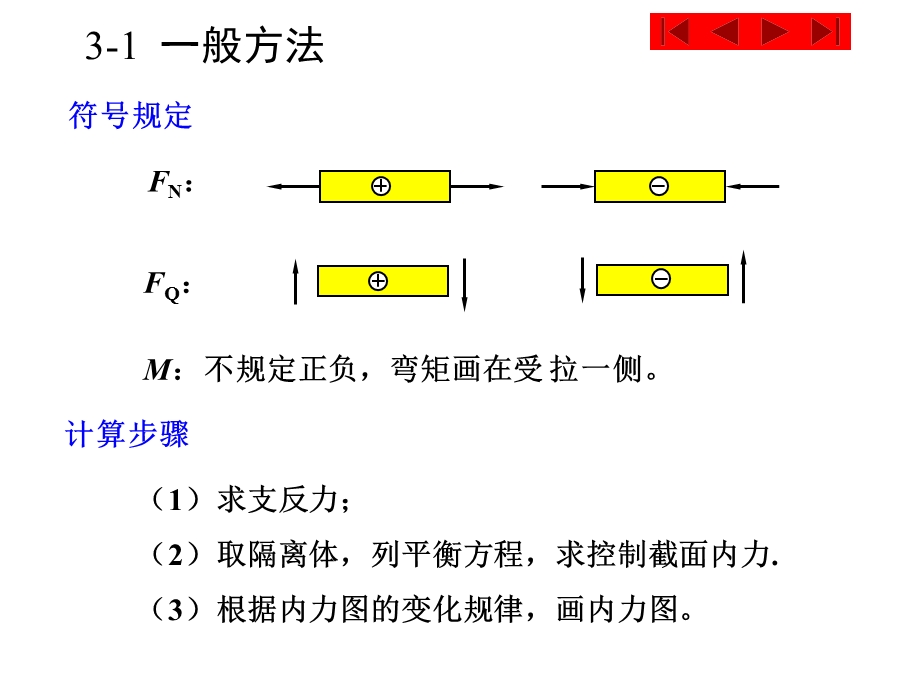 第3章静定结构内力分析课件.ppt_第2页