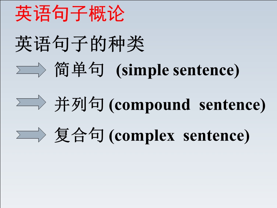 中职英语语法 宾语从句ppt课件.ppt_第2页