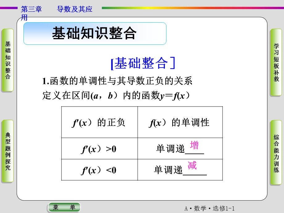 函数的单调性与导数习题课ppt课件.ppt_第3页