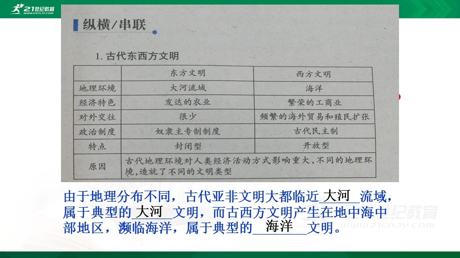 第4课希腊城邦和亚历山大帝国(课件).pptx_第2页