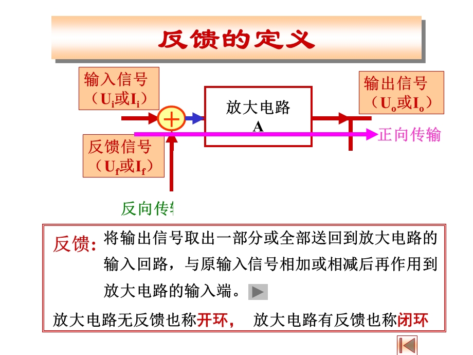 第四章反放大器课件.ppt_第3页