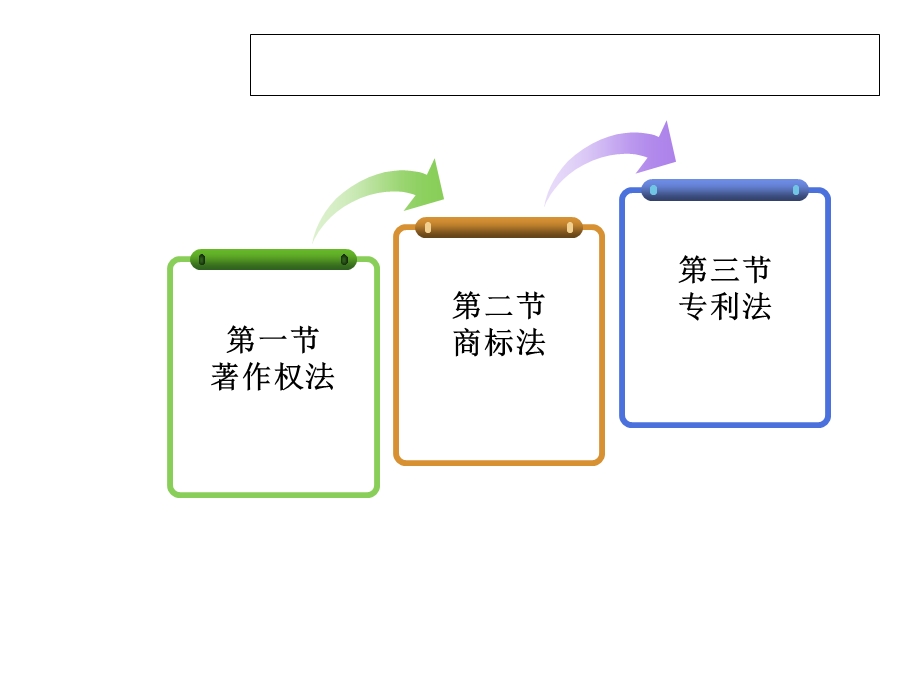 知识产权法：著作权法+商标法+专利法课件.ppt_第2页