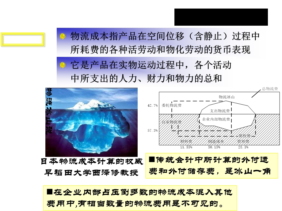 电子商务物流成本管理课件.ppt_第3页