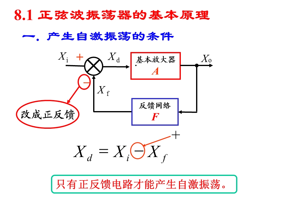 第08章波形的发生和信号的转换1课件.ppt_第2页