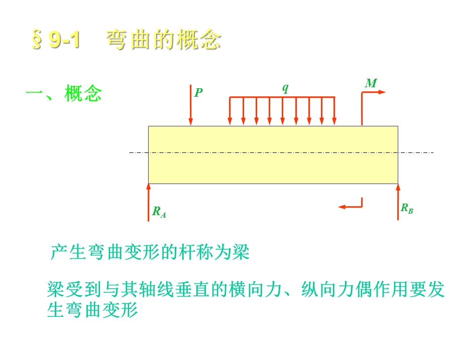 第九章弯曲变形课件.ppt_第2页