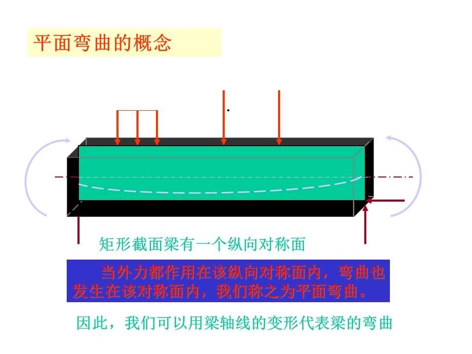 第九章弯曲变形课件.ppt_第3页