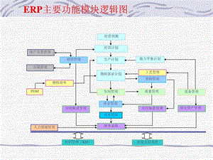 第5章ERP软件系统的实施准备课件.ppt