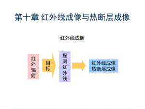 热像仪原理框图课件.ppt