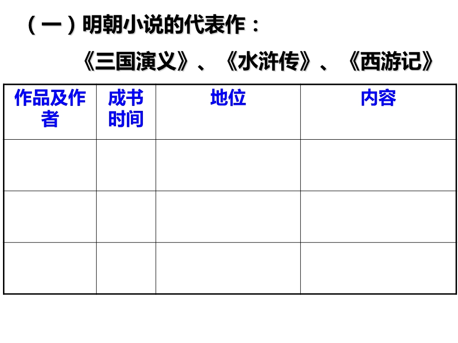 第24课明朝和清朝前期的小说和艺术教学参考课件(岳麓版七年级下).ppt_第3页