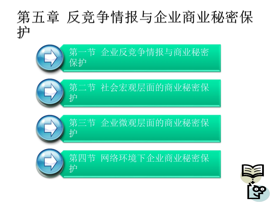 第5章反竞争情报与企业商业秘密课件.pptx_第2页