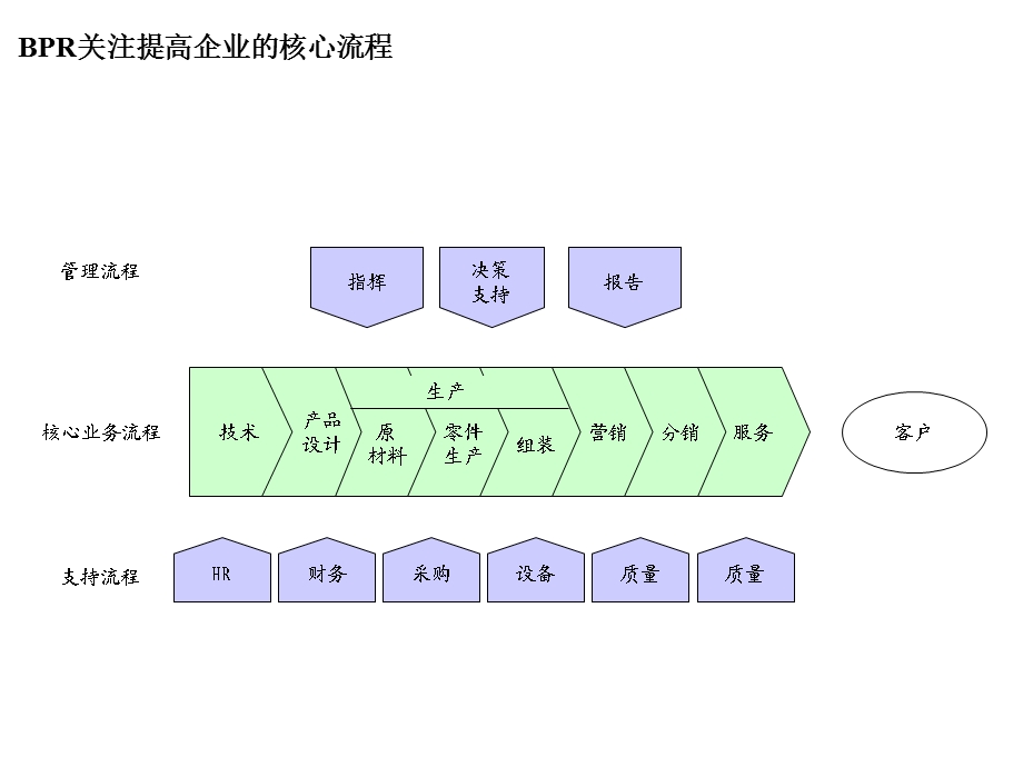 科尔尼业务流程再造咨询框架用案例研究课件.ppt_第3页