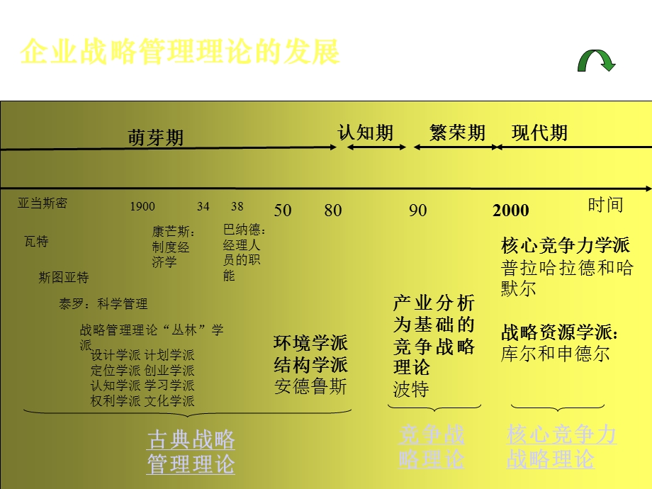 第4章企业战略与人力资源战略课件.ppt_第3页