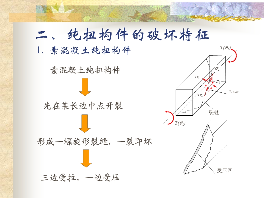 第8章构件扭曲截面性能混凝土结构基本(设计)原理教学课件.ppt_第3页