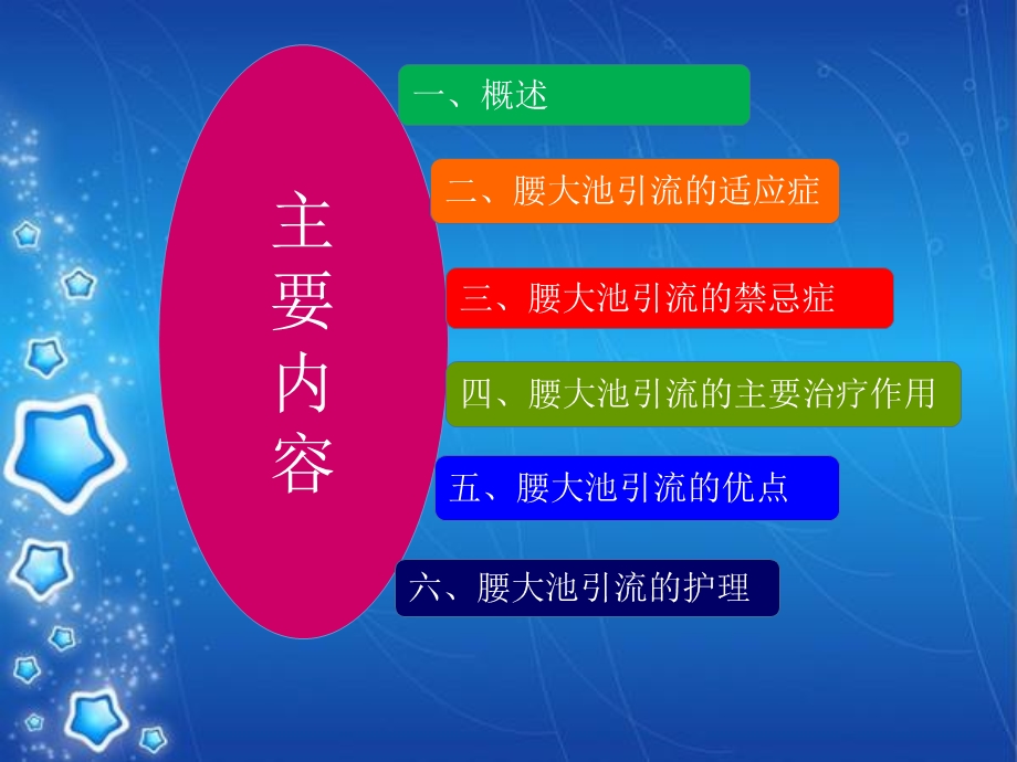 持续腰大池引流及护理教学课件.ppt_第2页