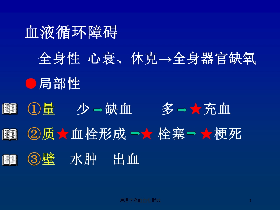 病理学淤血血栓形成培训课件.ppt_第3页