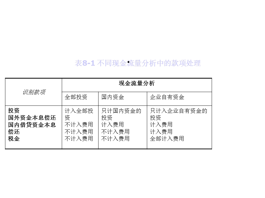 第八章建设项目的财务评价课件.ppt_第3页